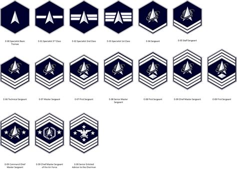 Space Force Enlisted Rank By Londeaux On Deviantart