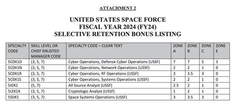 Space Force Sign On Bonus