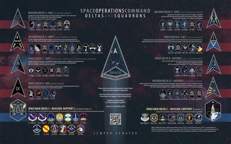 Space Operations Command Deltas And Squadrons Infographic Ussf Combat Space Operations Command Deltas And Squadrons Infographic Ussf Combat
