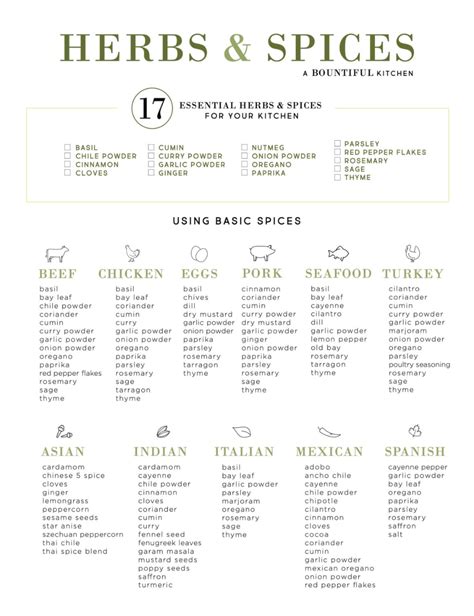 Spices And Their Uses Pdf At Steven Reynolds Blog