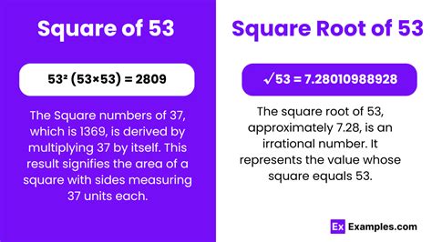 Square Root Of 53