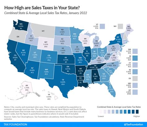 State Sales Tax Rates Sales Tax Institute