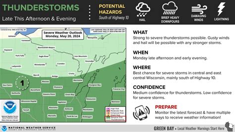 Storms Could Bring Heavy Rain Hail Tornadoes To Central Wisconsin
