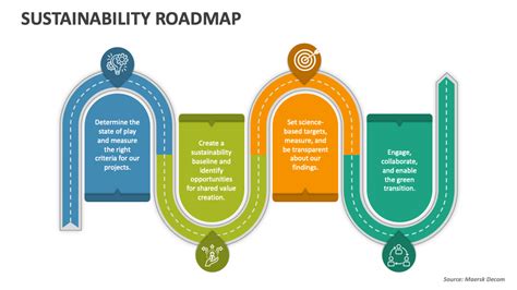 Sustainability Roadmap Sustainability Roadmap