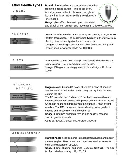 Tattoo Needle Guide How To Choose The Right Needle For Shading And Tattoo Needle Guide How To Choose The Right Needle For Shading And