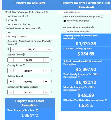 Texas Tax Calculator Texas Tax Calculator