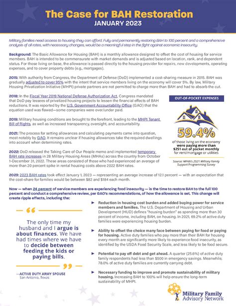 The Case For Bah Restoration Military Family Advisory Network The Case For Bah Restoration Military Family Advisory Network