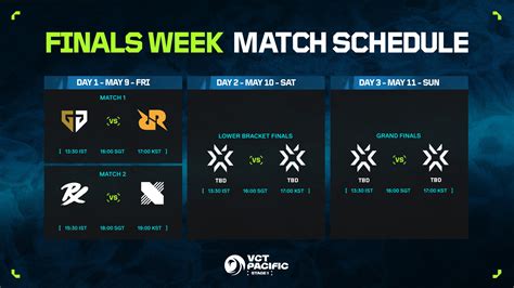 The Final Matches That Will Complete Our Three Representatives To Valorantmasters Toronto And Crown The Winner Of Vctpacific Stage 1 It S Time For Finals Weekend The Final Matches That Will Complete Our Three Representatives To Valorantmasters Toronto And Crown The Winner Of Vctpacific Stage 1 It S Time For Finals Weekend