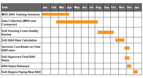 The History And Evolution Of Bah Wevett The History And Evolution Of Bah Wevett