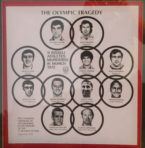 The Munich Olympic Massacre Origins The Munich Olympic Massacre Origins