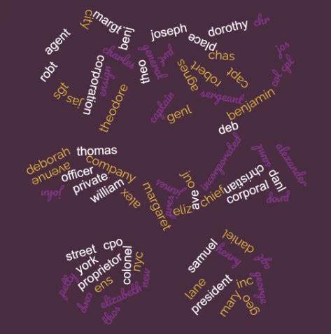 The One Magic Search Trick That Will Drastically Improve Your Newspaper Search Results The Ancestor Hunt The One Magic Search Trick That Will Drastically Improve Your Newspaper Search Results The Ancestor Hunt