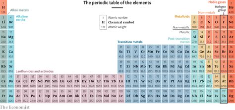The Periodic Table Is 150 Years Old This Week The Periodic Table Is 150 Years Old This Week