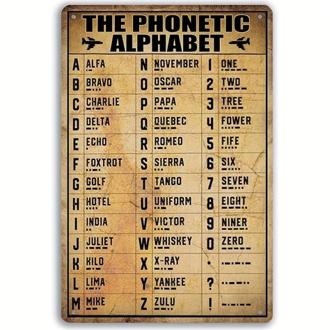 The Phonetic Alphabet Wall Art Morse Code Signs Knowledge Chart Poster For Classroom Military Alphabet Sign For Living Room Bedroom Wood Sign Wooden Wall Decor 8 8 Inch Walmart Com The Phonetic Alphabet Wall Art Morse Code Signs Knowledge Chart Poster For Classroom Military Alphabet Sign For Living Room Bedroom Wood Sign Wooden Wall Decor 8 8 Inch Walmart Com