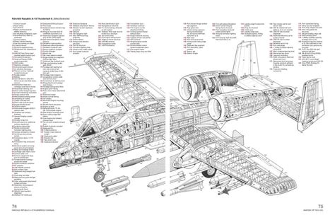 The Ultimate Guide To A 10 Warthog Schematics Everything You Need To Know The Ultimate Guide To A 10 Warthog Schematics Everything You Need To Know