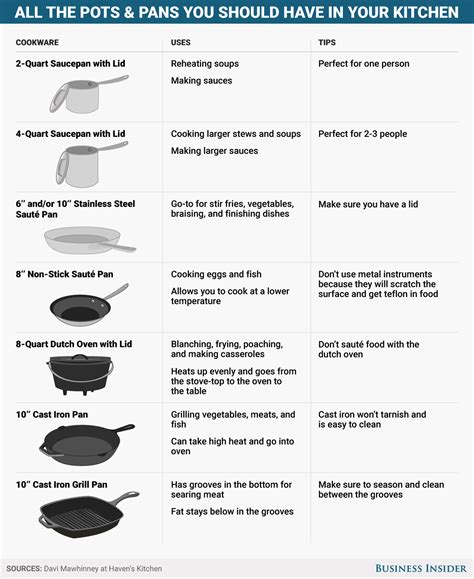 These Are All Of The Pots And Pans You Need In Your Kitchen Artofit These Are All Of The Pots And Pans You Need In Your Kitchen Artofit