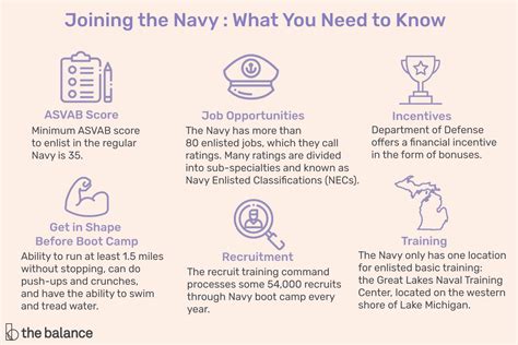 Things To Consider When Joining The Navy Things To Consider When Joining The Navy