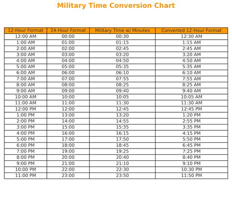 Time Chart Military Time Chart Converter 24Hrs Military Time Conversion Chart