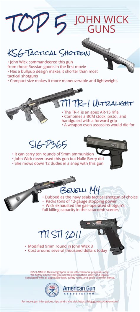 Top 5 John Wick Guns