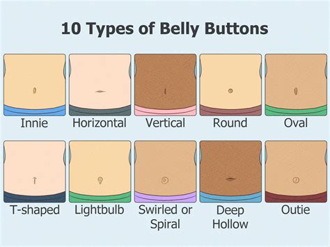 Types Of Belly Buttons