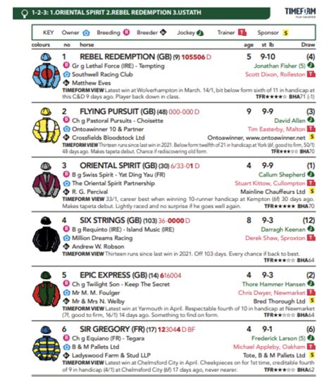 Uk Ire Horse Racing Race Cards The Bet Machine