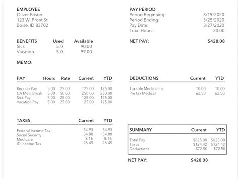 Understanding A Paycheck And Pay Stub Worksheets Bill Pay Checklist