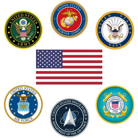United States Armed Forces Ncis Database Fandom United States Armed Forces Ncis Database Fandom