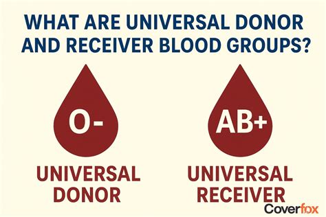 Universal Blood Donor Amp Recipient Who Can Give To Whom Transtutor Blog