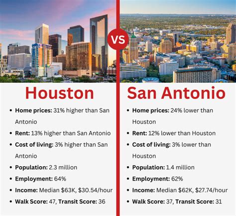 Universal City Vs San Antonio Finding The Best Apartment For You