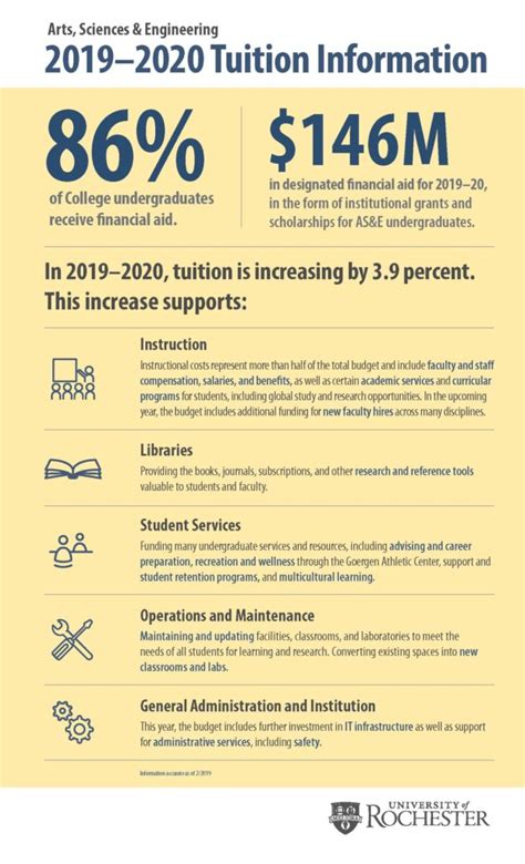 University Announces Tuition Rates Financial Aid For 2019 20