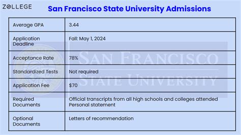 University Of San Francisco Acceptance Rate 2025 For International Students University Of San Francisco Acceptance Rate 2025 For International Students