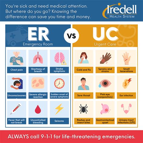 Unlock Your Health By Knowing When To Get Emergency Care Vs Urgent
