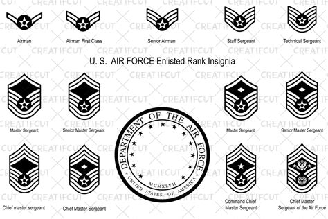 Us Air Force Enlisted Rank Insignia Vector Collection United States Armed Forces Clipart Military Theme Frame Png Png Svg Eps Files Etsy Us Air Force Enlisted Rank Insignia Vector Collection United States Armed Forces Clipart Military Theme Frame Png Png Svg Eps Files Etsy