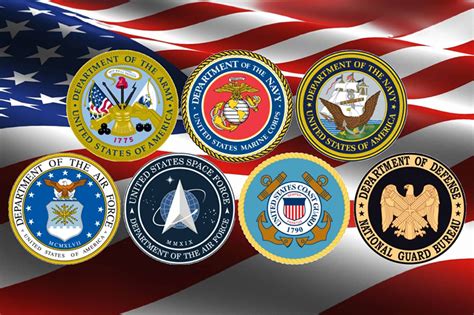 Us Military Branches Logo U S Armed Forces Garden Flag Military Us Military Branches Logo U S Armed Forces Garden Flag Military