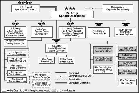 Us Military Organization Chart List Of Military Units Vypvhu Us Military Organization Chart List Of Military Units Vypvhu