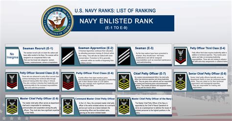 Us Navy Ranks Amp Salaries Explained E1 To O10 Youtube Us Navy Ranks Amp Salaries Explained E1 To O10 Youtube