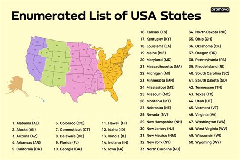 Us States Starting With O
