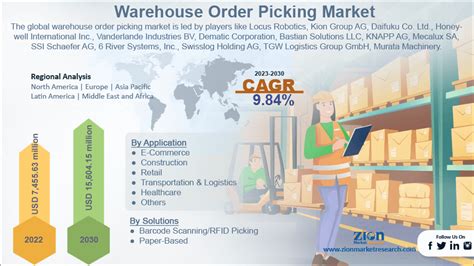 Warehouse Market Order Online