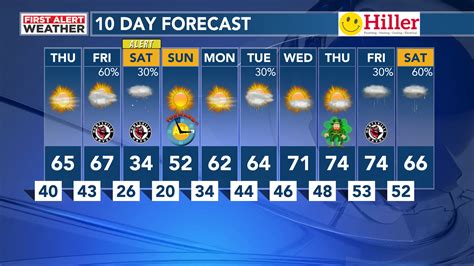 Weather Forecast Northfield Mn