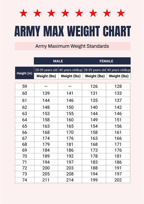 Weight And Height Chart For Army Army Height And Weight Chart In Pdf