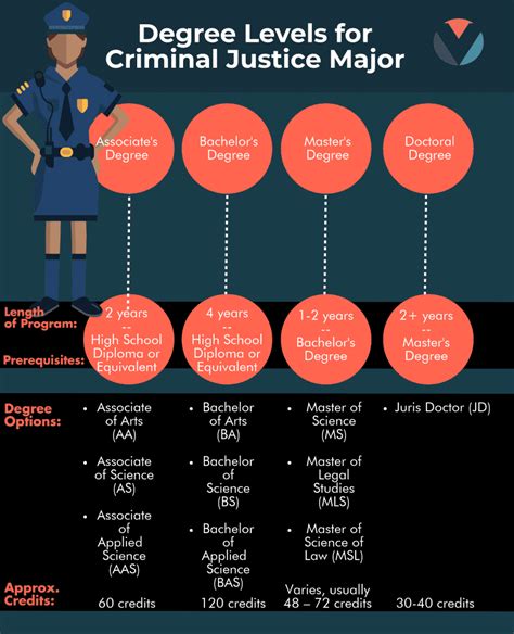 What Can I Do With A Criminal Justice Degree What Can I Do With A Criminal Justice Degree