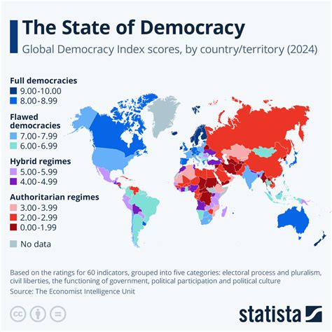 How To Identify What Countries Use Elite Democracy