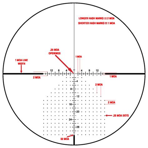 What Does 2 Moa Mean On A Scope What Is Moa What Does 2 Moa Mean On A Scope What Is Moa