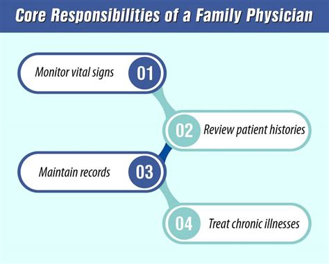 What Does A Family Physician Do Roles And Responsibilities What Does A Family Physician Do Roles And Responsibilities