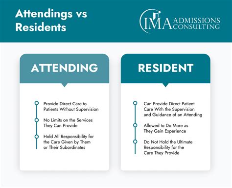What Does An Attending Physician Do Attending Physician Vs Resident What Does An Attending Physician Do Attending Physician Vs Resident