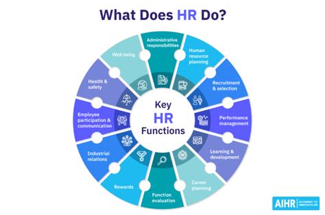 What Does Hr Do And What Are They Responsible For Checkify What Does Hr Do And What Are They Responsible For Checkify