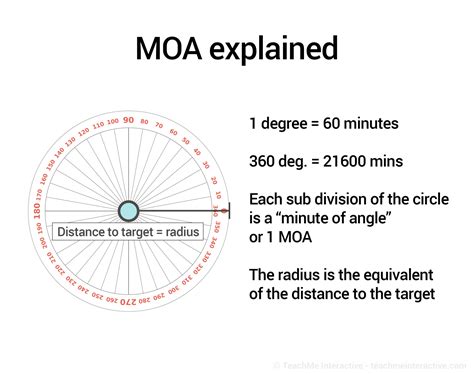 What Does Moa Mean The Word Counter What Does Moa Mean The Word Counter