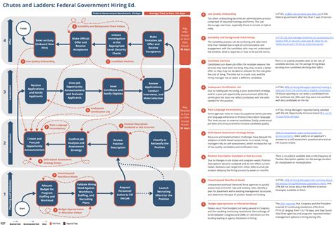 What Gets You Gs Steps In Government Hiring Process What Gets You Gs Steps In Government Hiring Process