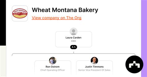 Wheat Montana Bakery The Org