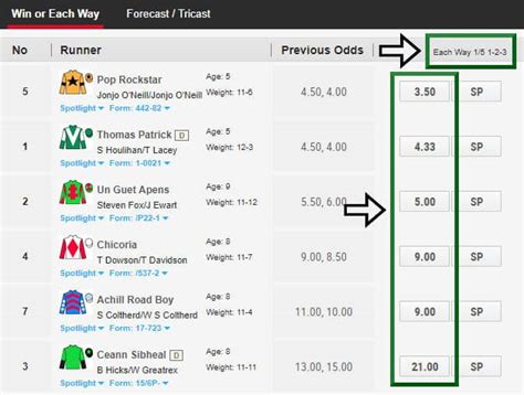 When To Bet Each Way The Complete Guide To Ew Betting