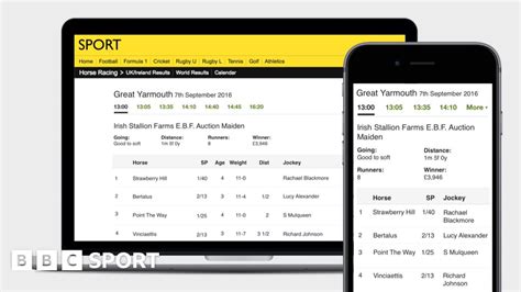 Why Are We Changing Horse Racing Results Pages Bbc Sport
